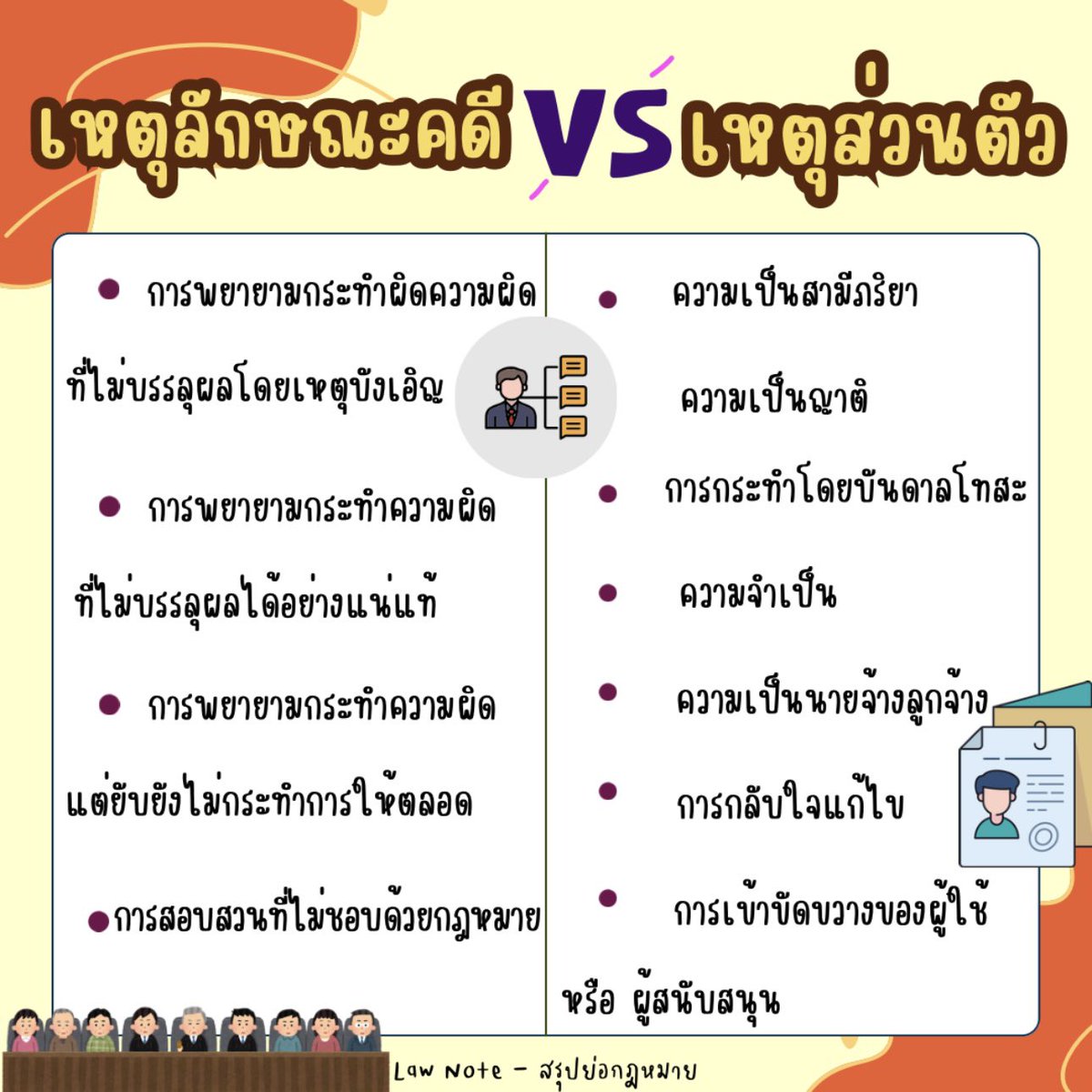 LawNoteBooks's tweet image. เหตุลักษณะคดี vs เหตุส่วนตัว

#lawstudent #นิติศาสตร์ #เนติบัณฑิต #สรุปกฎหมาย #กฎหมายอาญา