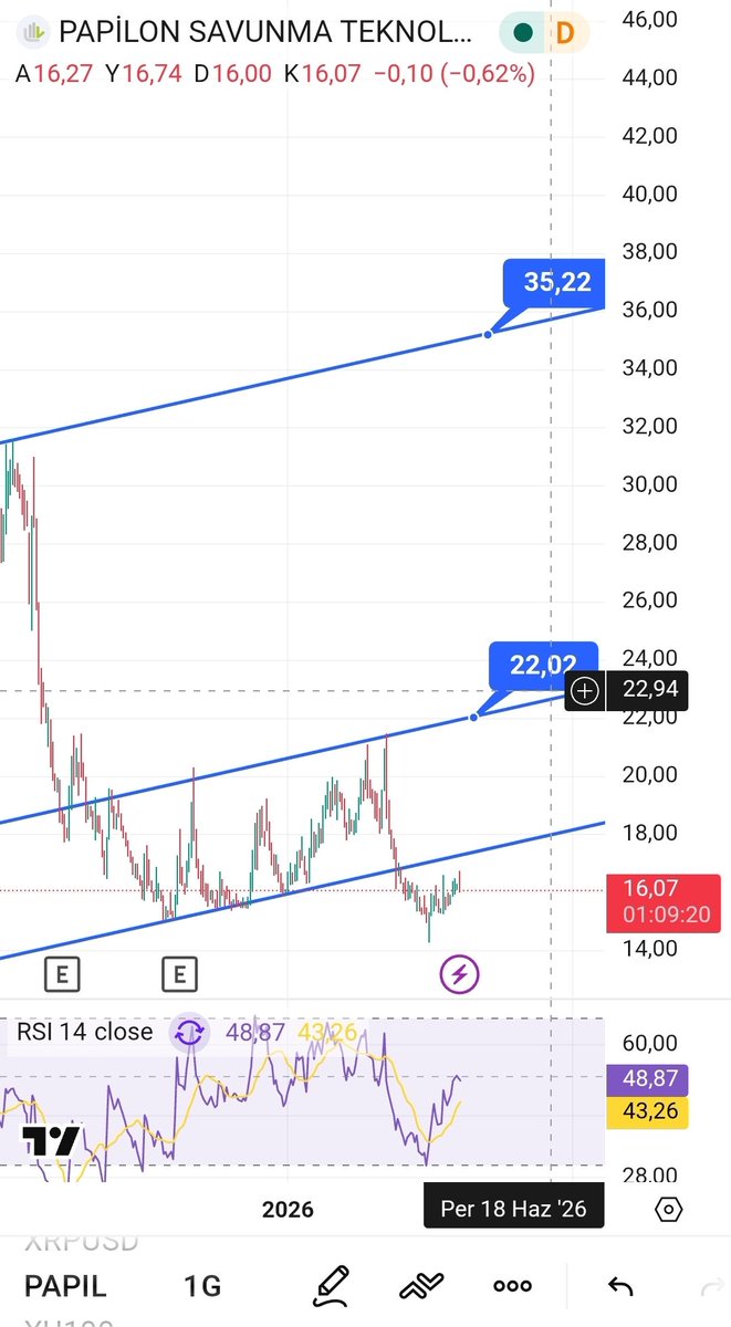 🇹🇷MURATBEY🇹🇷 tweet media