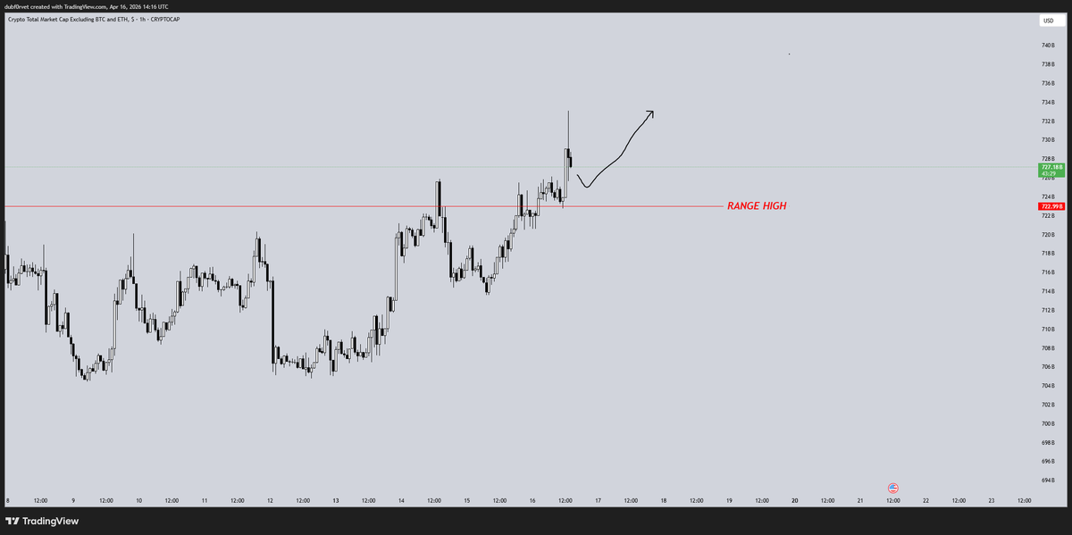 Fatih Esin 📈 tweet media