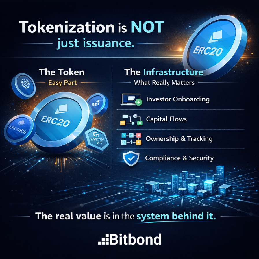 Bitbond's tweet photo. Tokenization is not just about creating a token.

That’s the easy part.

What actually matters is everything around it:
• How investors are onboarded
• How capital flows are handled
• How ownership is tracked
• How compliance is maintained over time

The token is just the interface.

The real value is the infrastructure behind it.

We’re seeing more teams shift from “launch a token”
→ to “build a tokenized system”

That’s where things start to get interesting.