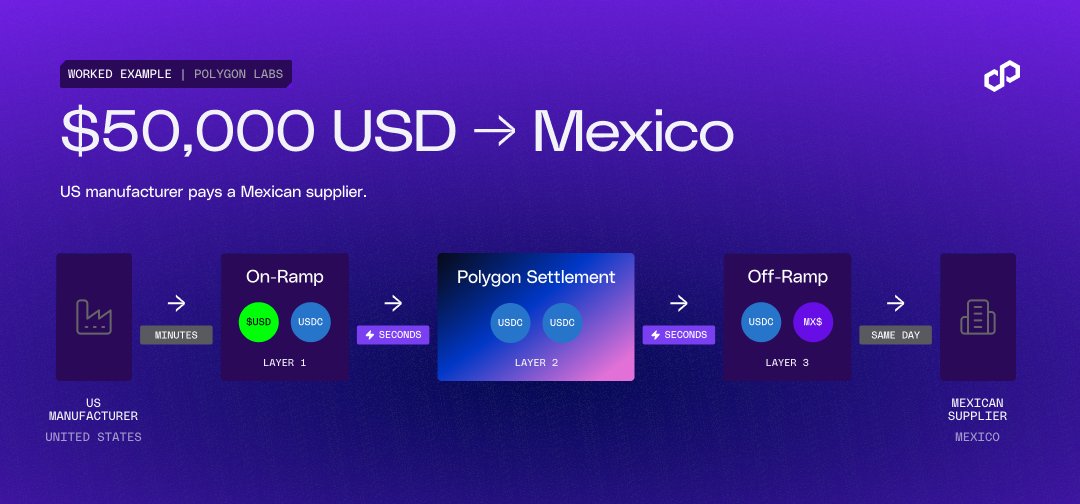 Polygon | POL tweet media