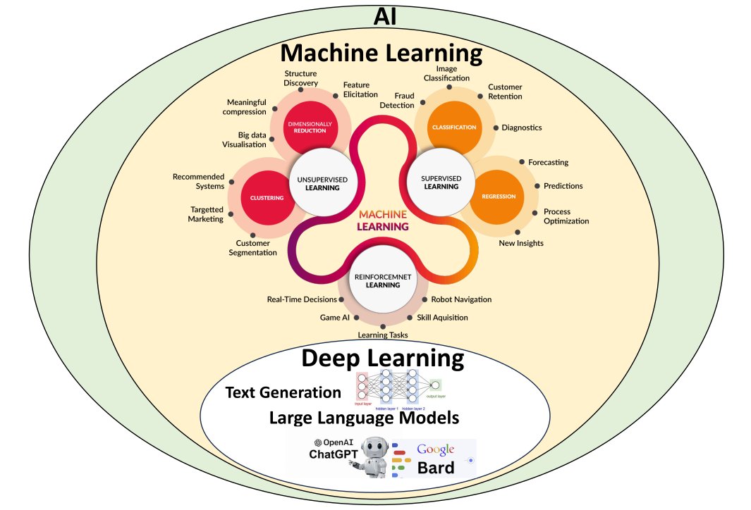 juandoming's tweet image. @juandoming De los LLM a la Inteligencia artificial (investigaciones, desarrollo y aplicaciones)
juandomingofarnos.wordpress.com/2024/03/10/de-…
#LLM #IA #investigación #aplicación #desarrollo #universidad #edtech #machinelearning #deeplearning