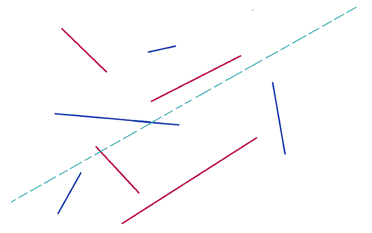 Some red and blue line segments on are drawn on a page in pen. 
Must there be a line that splits the amount of red ink each side of it exactly in half and, simultaneously, splits the amount of blue ink either side of it exactly in half too?