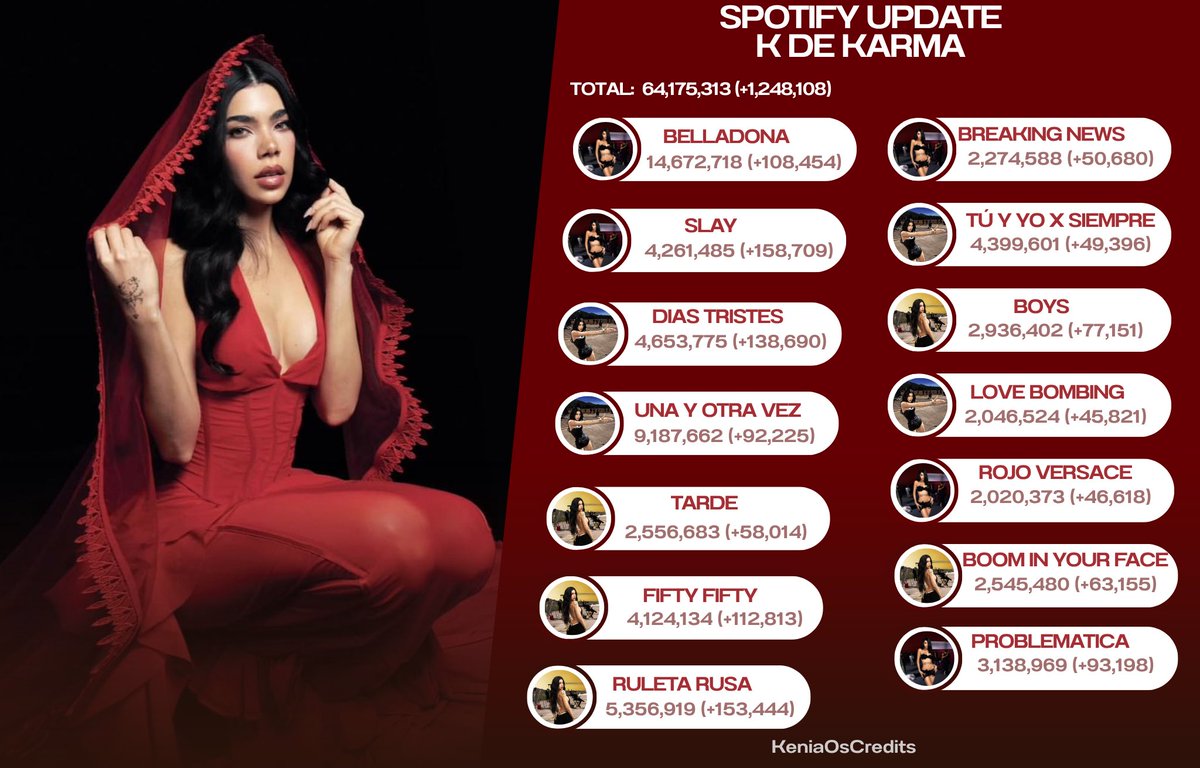 Kenia Credits tweet media