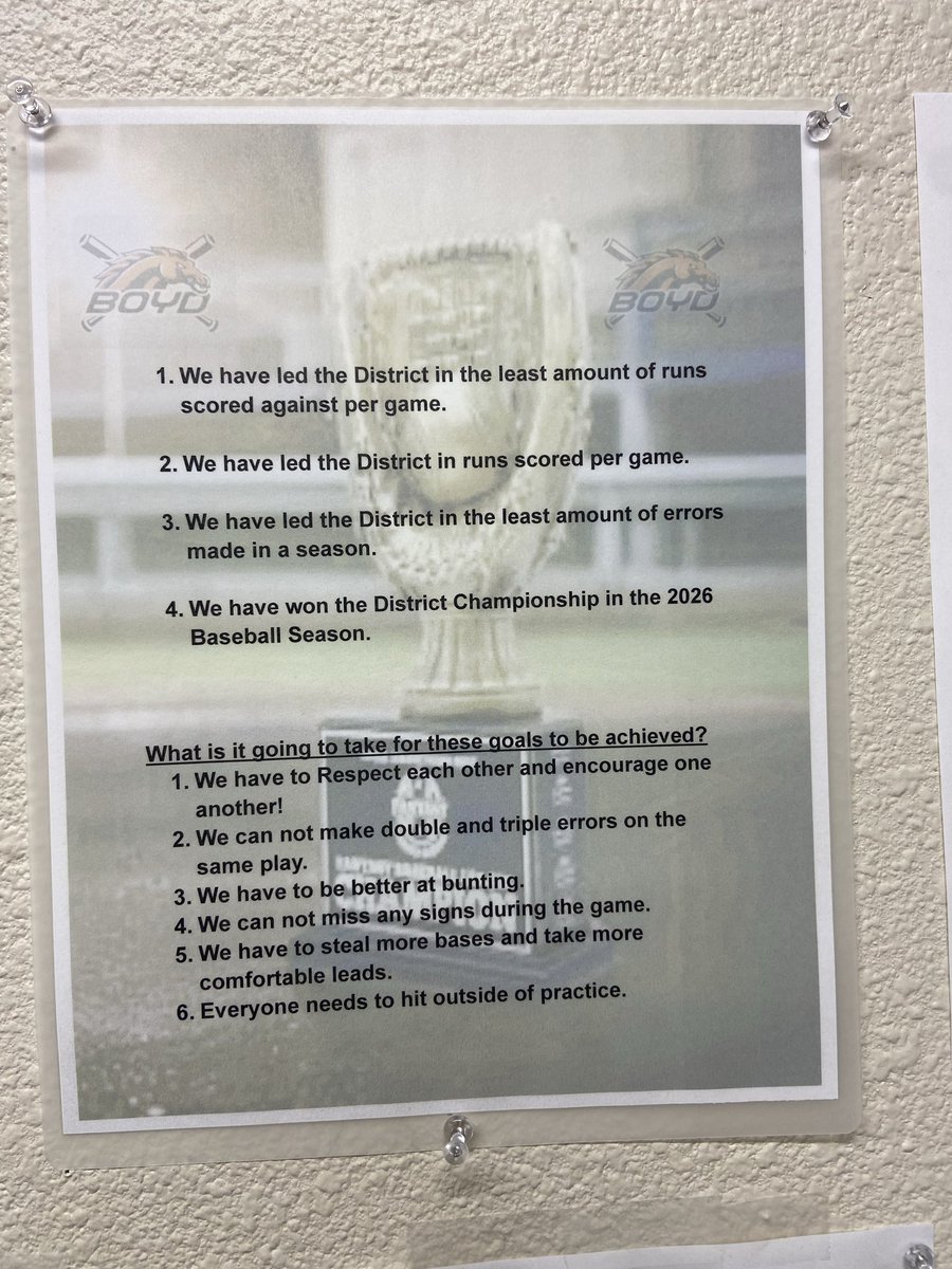 rramonfulcher's tweet photo. Been Blessed to Win Championships at almost every place God has planted me. Super proud of this group to have clinched the 2026 JV2 District Championship having gone 21-0-3 in their last 24 contests.
#Blessed
#CoachFulcher
#BoydBaseball https://t.co/UzGsXyHcuQ