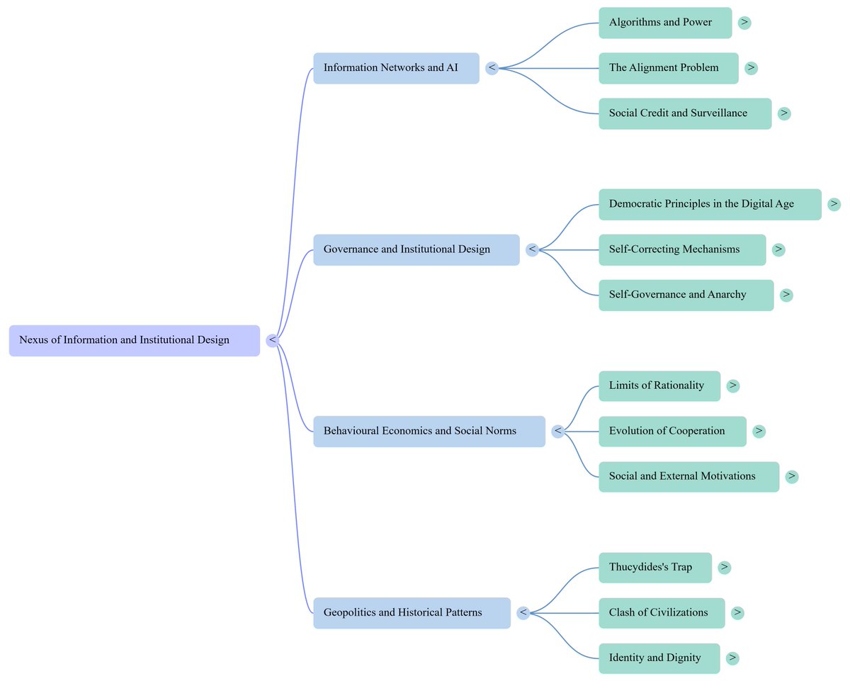 Federico Ast tweet media