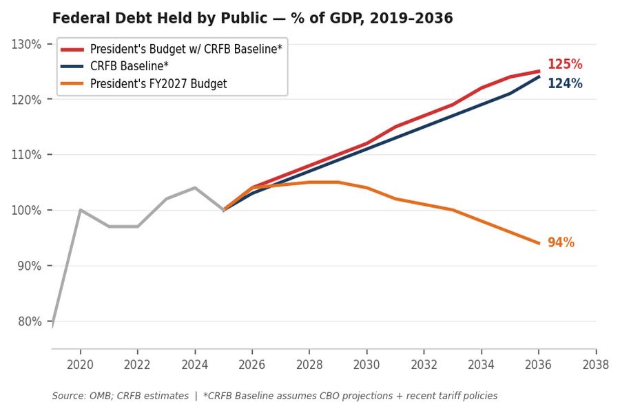 Steven Rattner tweet media