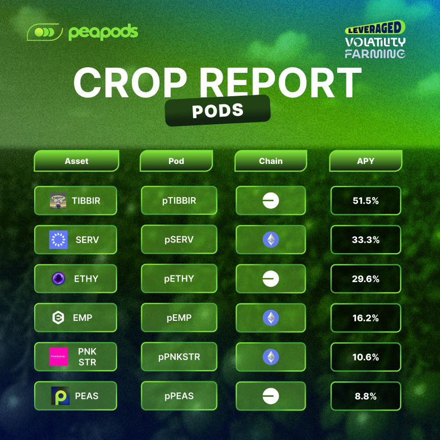 Peapods Finance tweet media