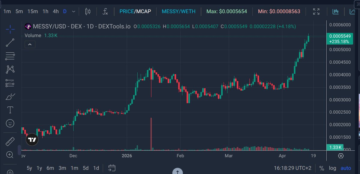 MessyVirgoM's tweet image. Cryptos are dead, they say...