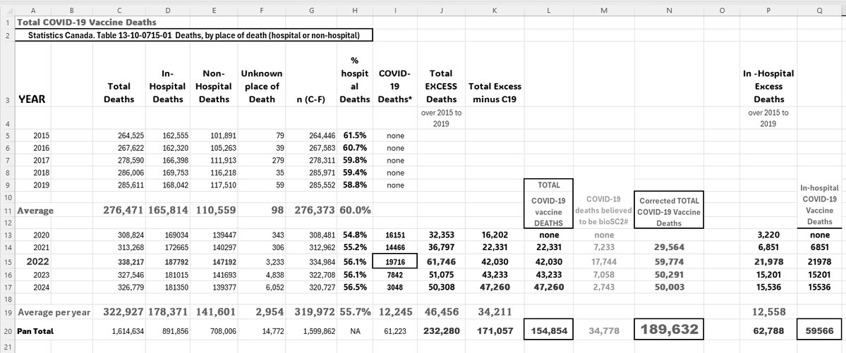 Dr. Marian Laderoute, Ph.D. Immunology (A.R.T.) tweet media