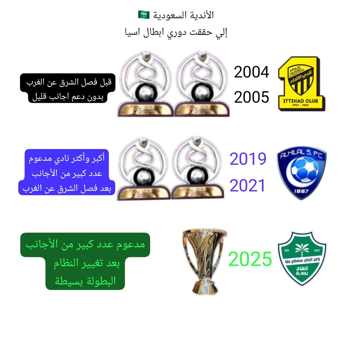 كبير آسيا وبطل الدوري الاستثنائي العالمي 🏆 tweet media