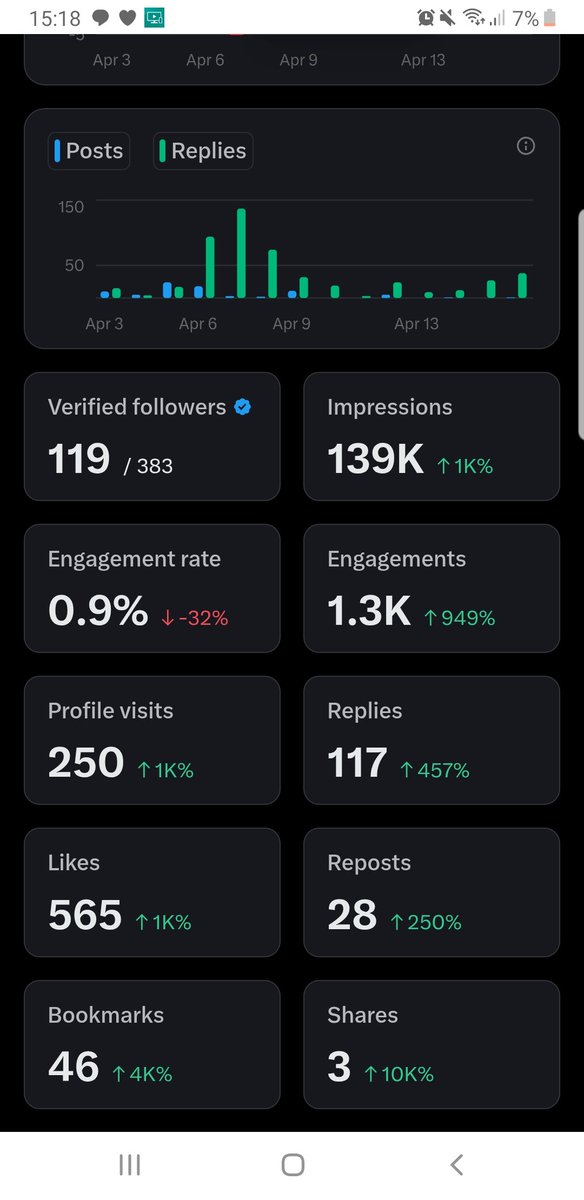 Omo this 5M impression seems impossible ooh. I'm trying, still trying, I won't give up ! 
If you see this please engage, retweet and like.  I promise to follow you ❤