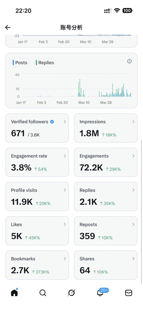 说真的
如果不是为了证明自己会玩X
我是一定都不稀罕马斯克的工资

如果不是为了开通马斯克的工资
我tm是一点都不想去发热点和擦边

人生呐
不是做局就是在局中