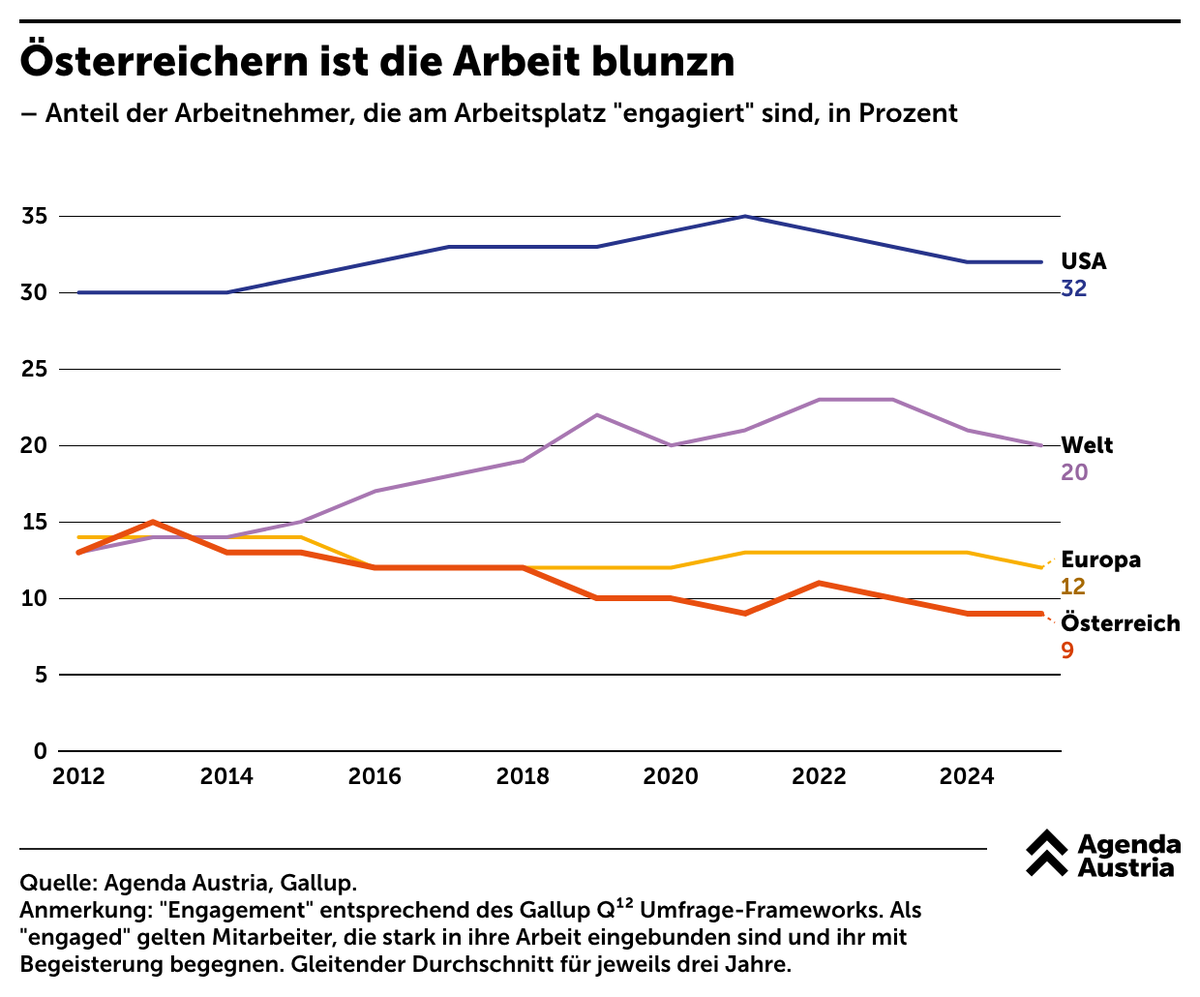 Agenda Austria tweet media