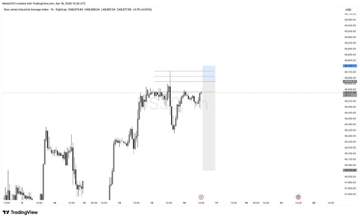 tradingwithsirmiekel 🇬🇭 tweet media
