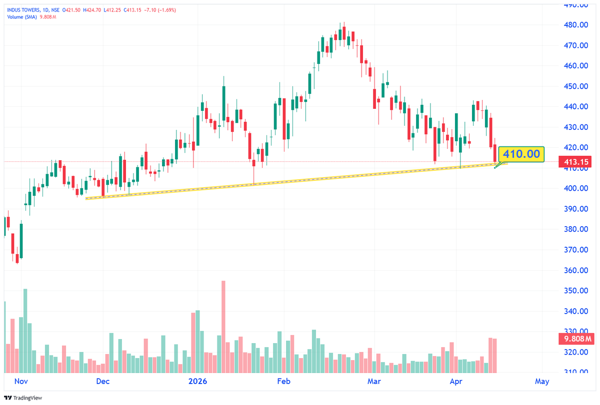 Technical Trades tweet media
