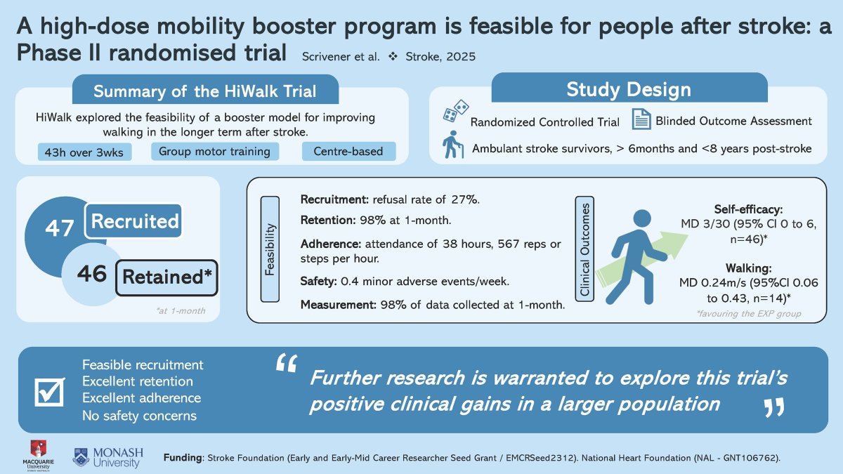 StrokeAHA_ASA's tweet image. Can a “Walking Booster” Help Stroke Survivors Take the Next Step?

In this #BloggingStroke post, @Naruhiko_MD discusses #Stroke article by @kscriv2013 et al. ahajournals.org/do/10.1161/blo…

@CathDean4 @NatashaLannin @Macquarie_Uni @MonashUni