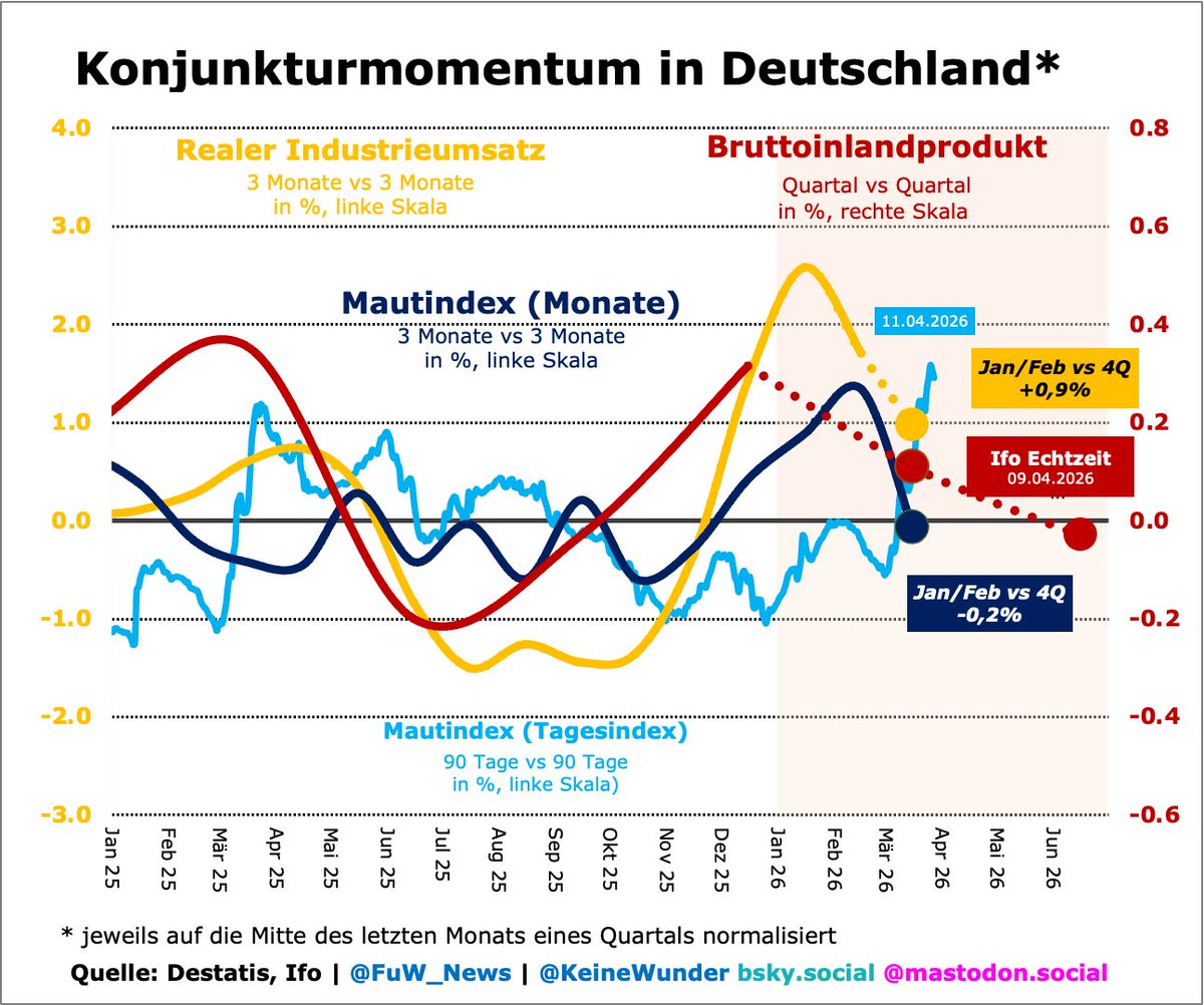 André Kühnlenz tweet media
