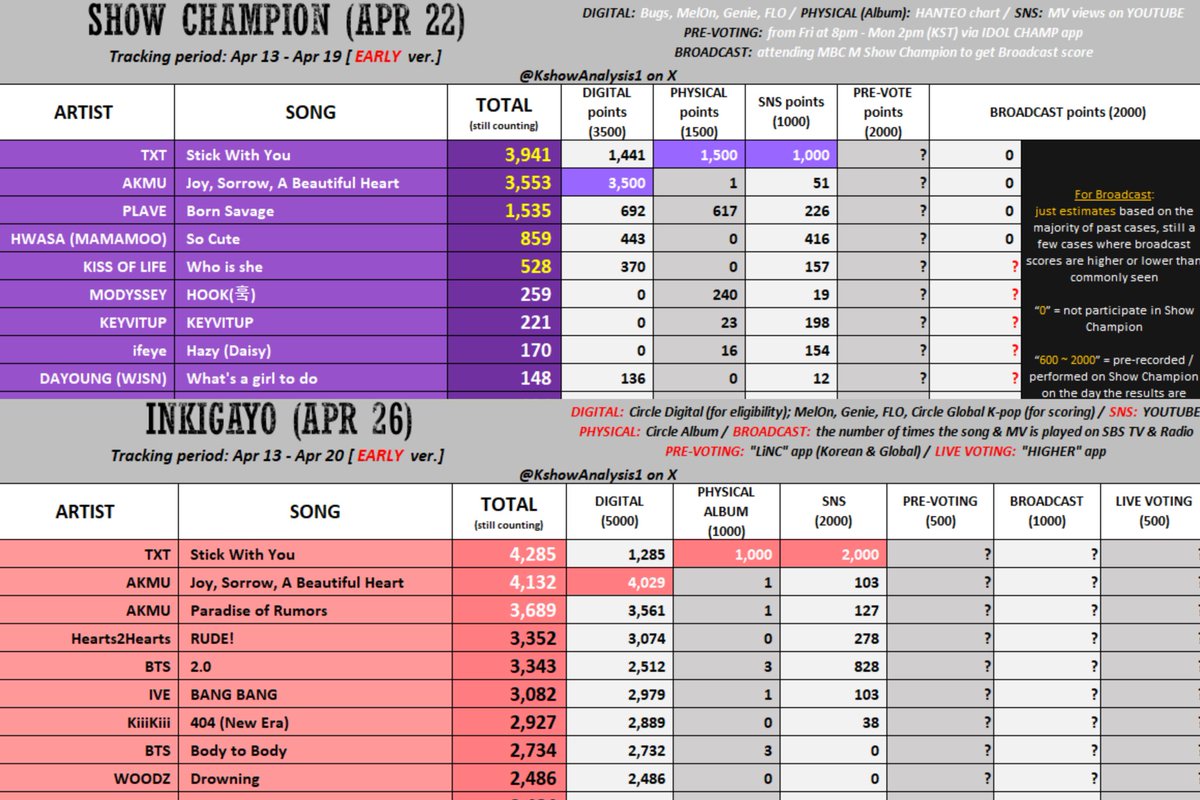 TXT Support Team tweet media