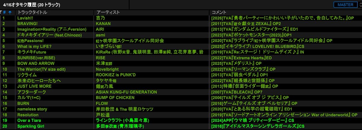 まんごら tweet media