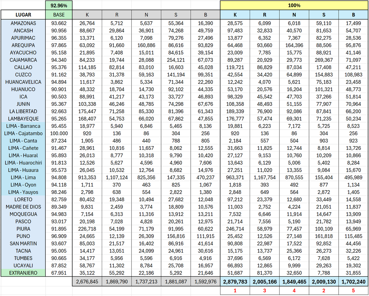 Elmer Silva tweet media
