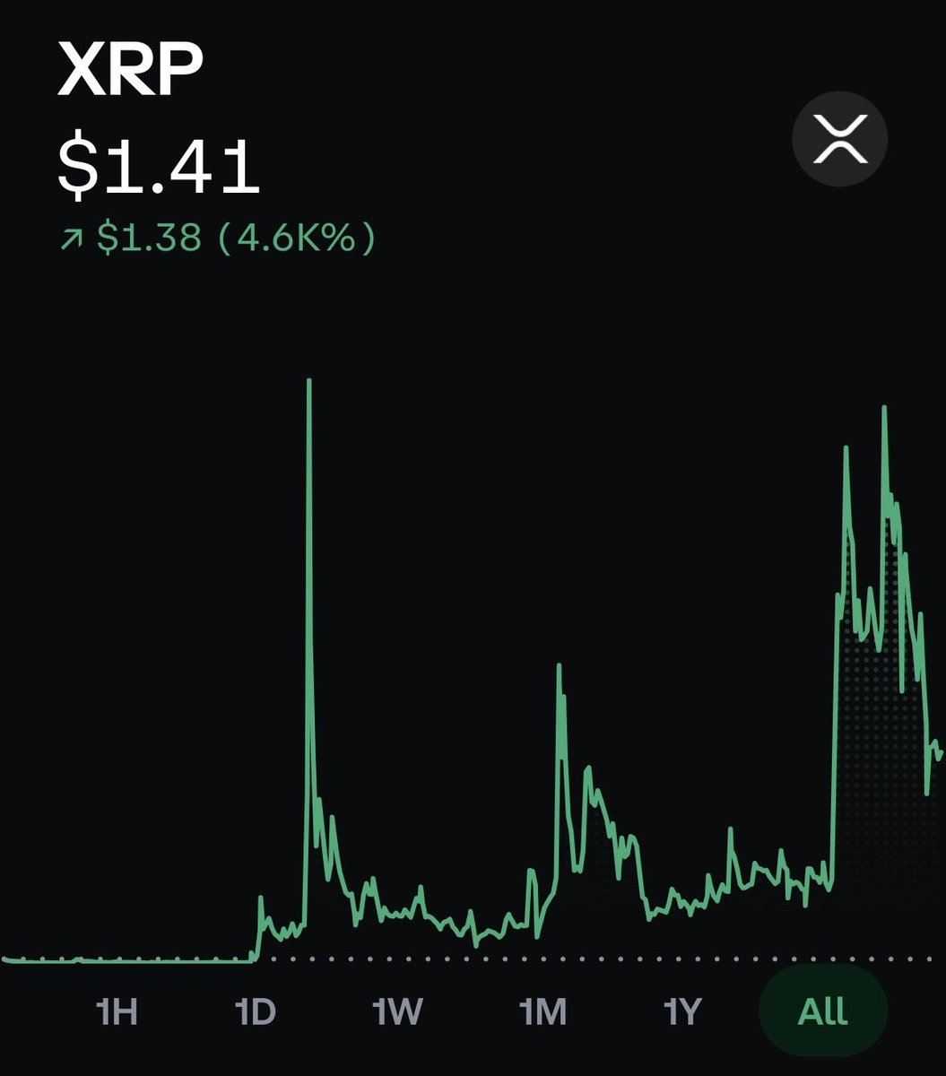 Digital Assets Daily tweet media