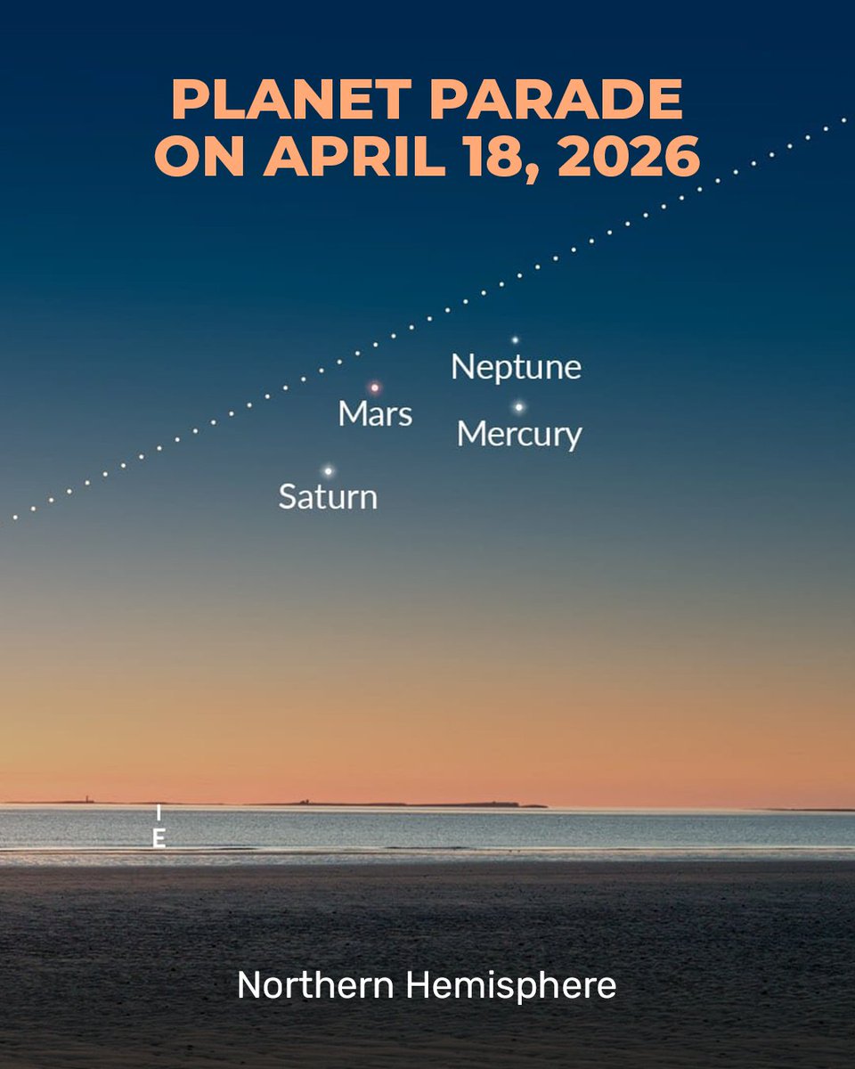 StarWalk's tweet image. A 4-planet alignment is here! 🌅

Around April 18, Mercury, Mars, Saturn, and Neptune gather low in the eastern sky before sunrise. The view changes depending on where you are: in the Southern Hemisphere, the planets rise higher and are easier to spot; in the Northern Hemisphere,