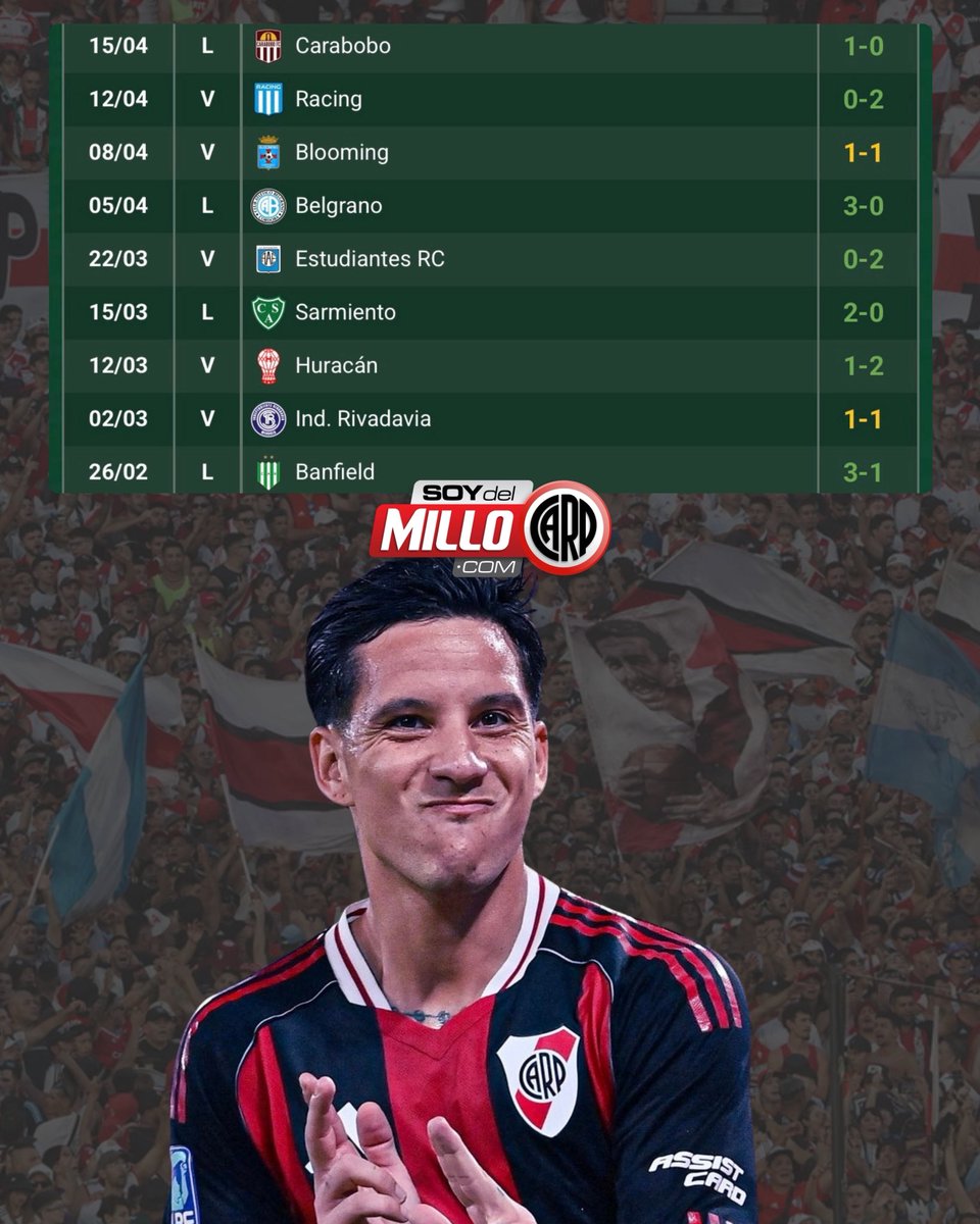 ✅ #River acumula un invicto de nueve partidos entre todas las competencias.