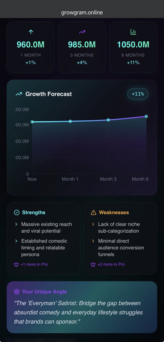 binodthegreat's tweet photo. I have created this small Tool for small creator to grow there Instagram by using AI insights🚀

Inviting 25 Micro Influencer and Giving away Free yearly Membership ✨

https://t.co/Bme3a5x89u https://t.co/yXDiDzsuET
