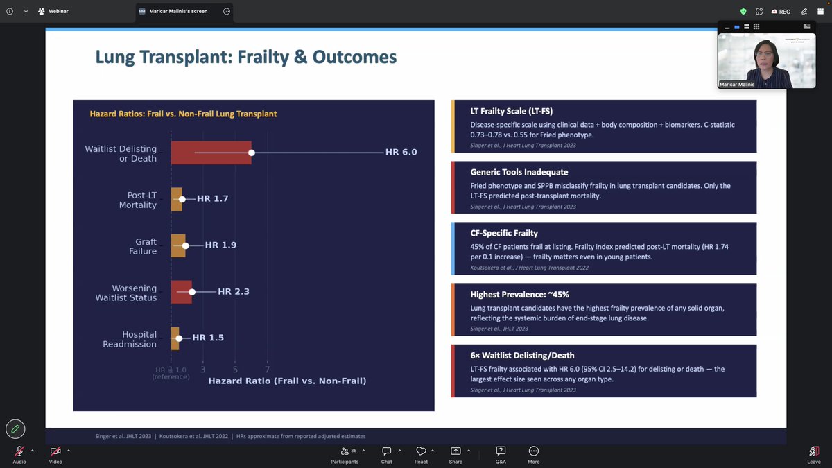 abidimaheen's tweet photo. Fantastic discussion this morning on Frailty and Infections in Transplant recipient... much more work is needed by the TID community to improve infection outcomes in frail and pre-frail transplant recipients. @ttsorg https://t.co/hO9KeH0eXv