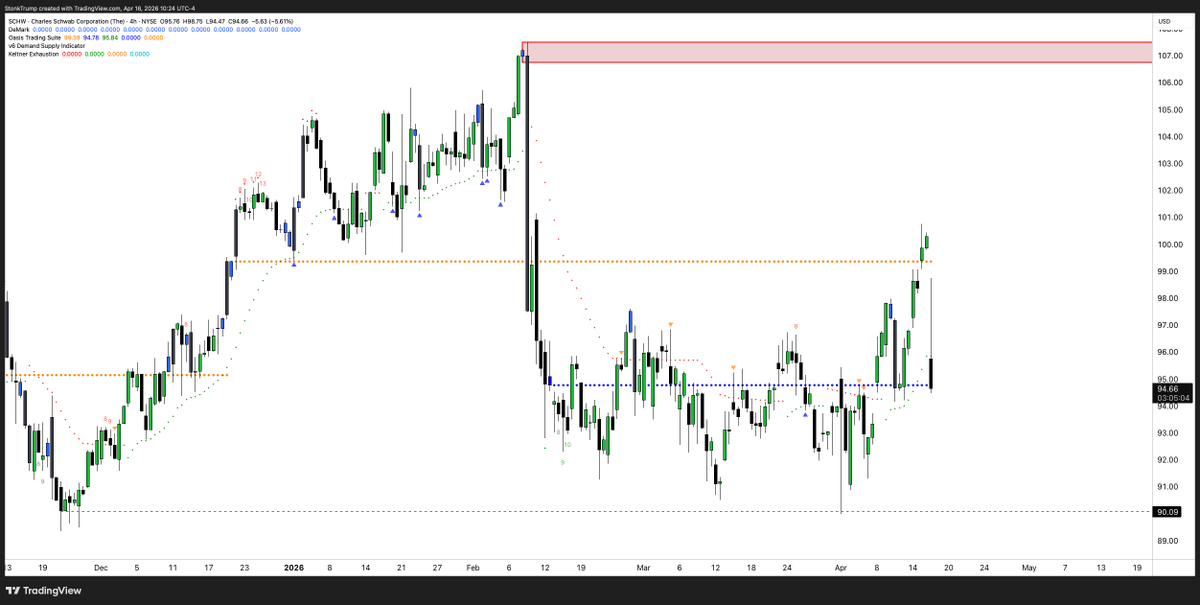 StonkTrump tweet media