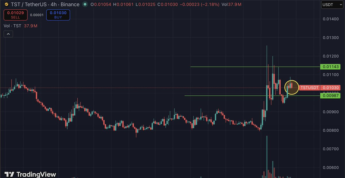 Vladislav | Crypto Trader tweet media