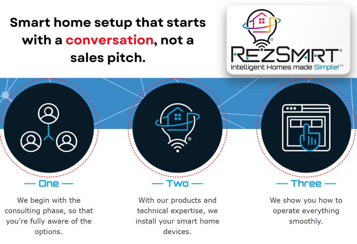 RezSmart tweet media