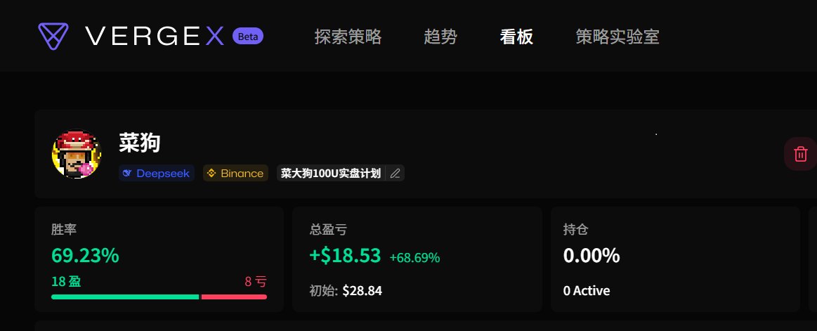 努力赚钱的菜狗 tweet media