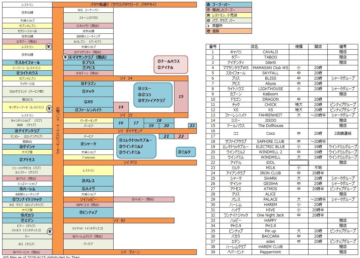 Theoactthree's tweet photo. ウォーキングストリートとソイ6の地図を更新しました。
今回、WSの店舗名変遷を2017年から現在に至るまで作ってみました。実用性はありませんが懐かしみ等に使ってください

パタヤ夜遊び地図（26年4月更新）｜theo @Theoactthree https://t.co/gQwsR3xDS8 https://t.co/CZoBor72yl
