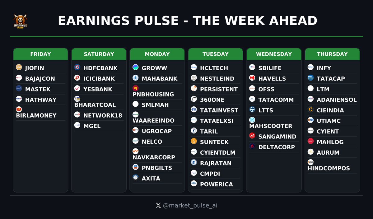 market_pulse_ai's tweet image. 📅 Earnings Calendar : The Week Ahead
Key companies: #HDFCBANK #ICICIBANK #INFY #HCLTECH #NESTLEIND
#StocksToWatch #EarningsCalendar #Nifty50 #EarningsPulse