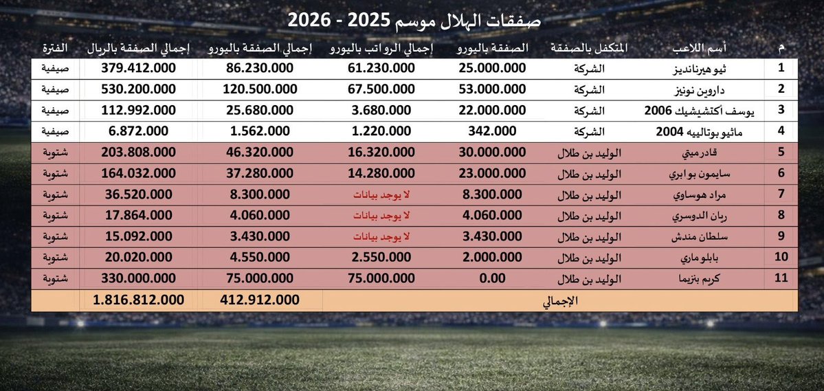 سبورت ميديا tweet media