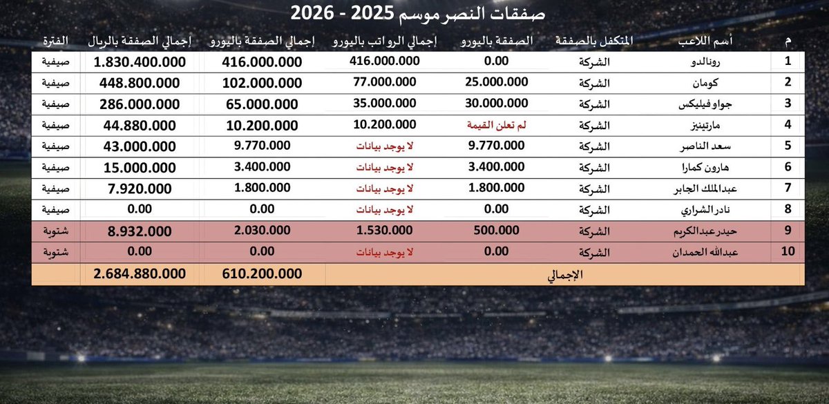 سبورت ميديا tweet media