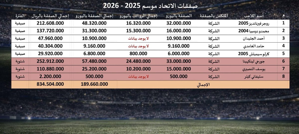 سبورت ميديا tweet media