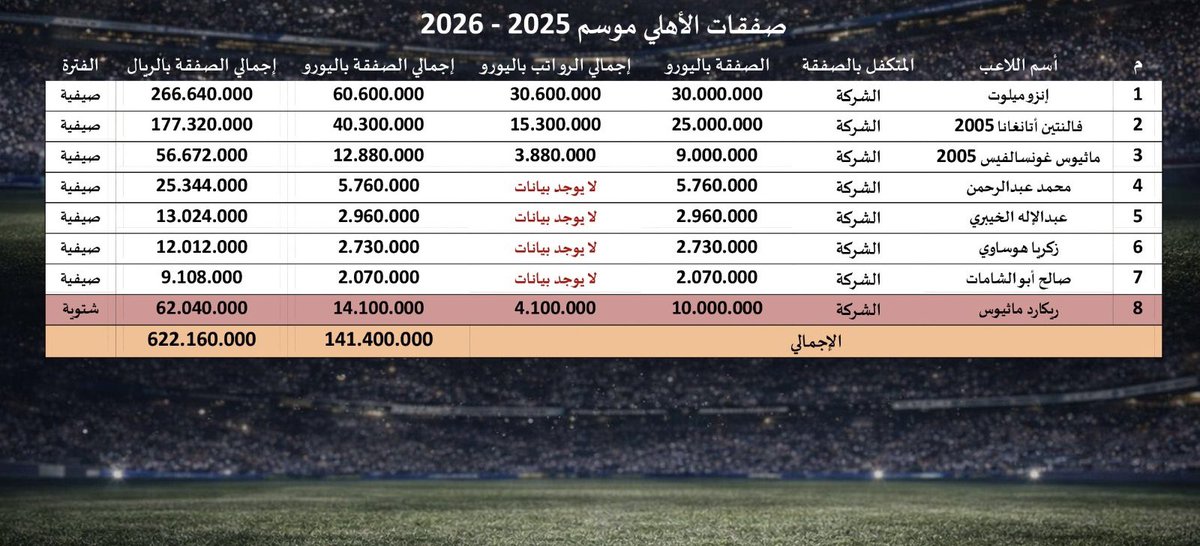 سبورت ميديا tweet media