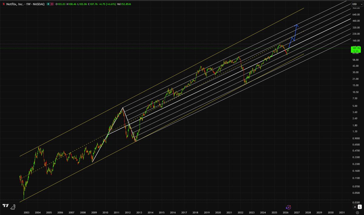 The Mute Investor aka #TimeTraveller tweet media