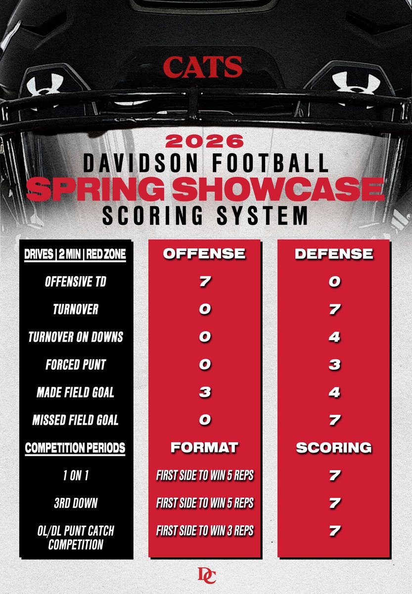 Davidson Football tweet media
