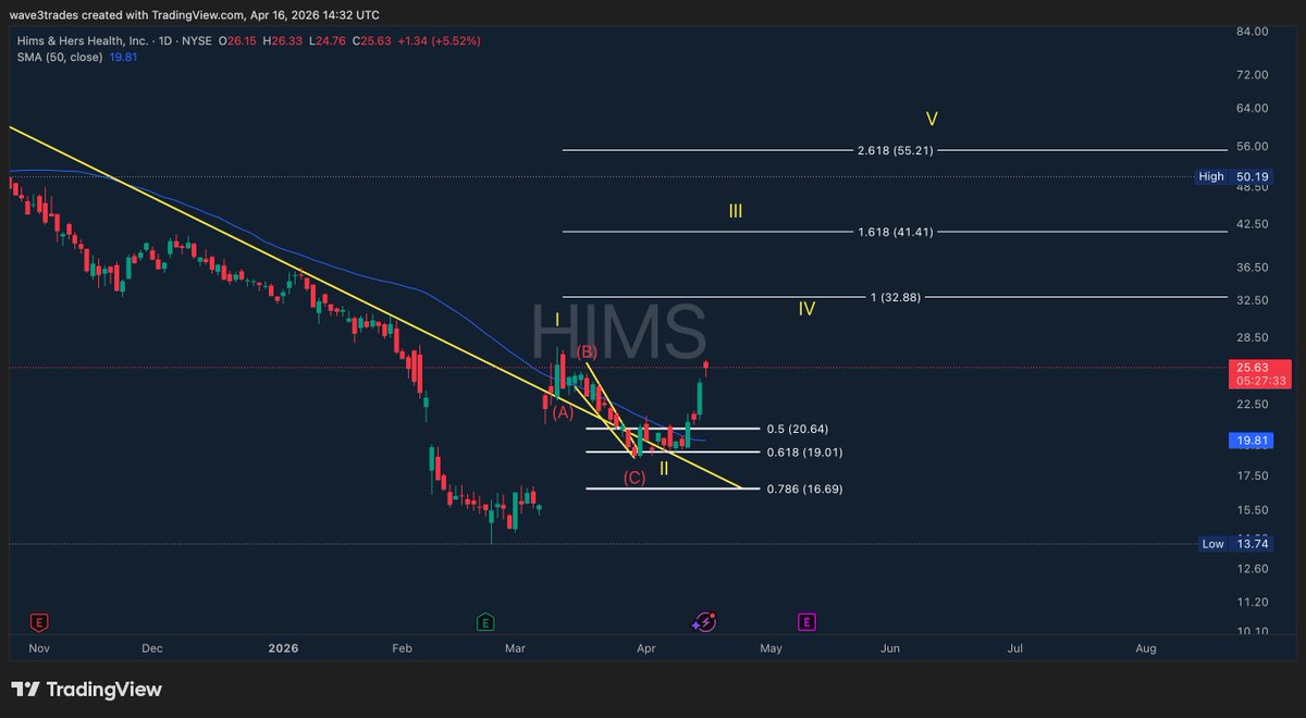Wave 3 Trades tweet media