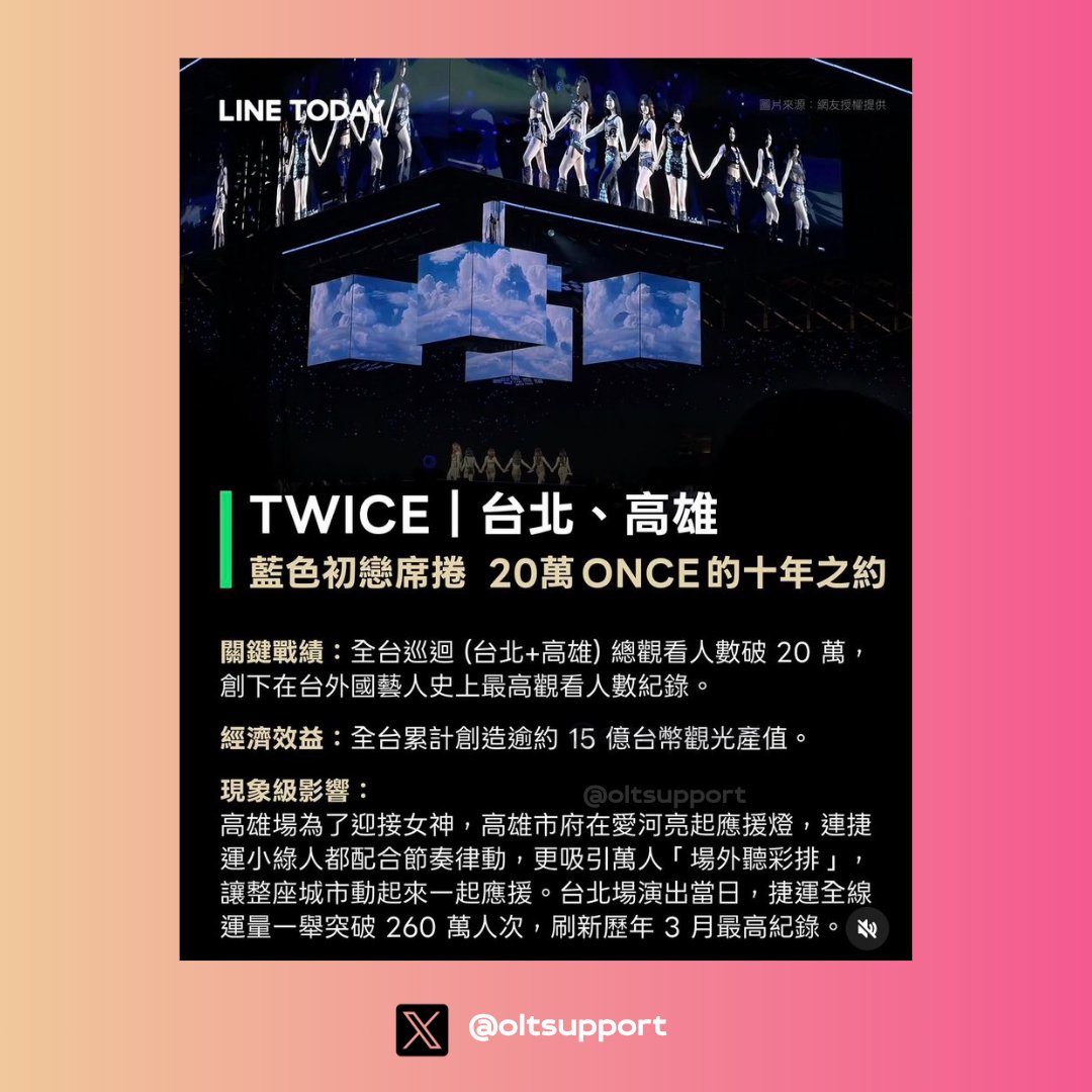 .#TWICE's shows in Taiwan generated $47.5 MILLION USD in tourism revenue across Taiwan.🔥🇹🇼

The SOLD OUT shows across Taipei + Kaohsiung exceeded 200,000 fans, setting a new record for the highest viewership of a foreign artist in Taiwan.
