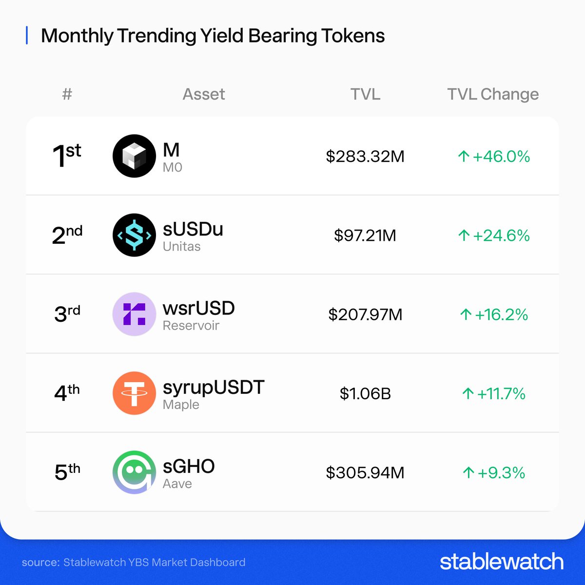 stablewatch tweet media