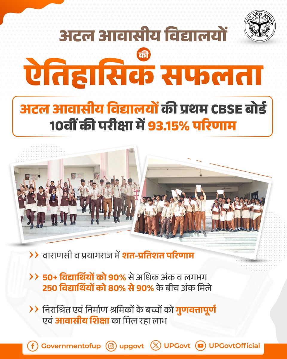 उत्तर प्रदेश सरकार की महत्वाकांक्षी पहल- ‘अटल आवासीय विद्यालयों’ के विद्यार्थियों ने प्रथम CBSE बोर्ड परीक्षा (कक्षा 10) में उत्कृष्ट प्रदर्शन करते हुए ऐतिहासिक सफलता अर्जित की है।