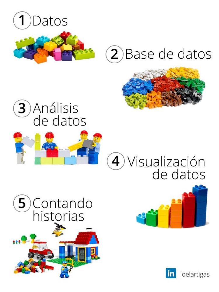 netlearning20's tweet image. 🎯 ¿Cómo conectar con tu audiencia en la era de los datos?
El #storytelling sigue siendo clave para comunicar, emocionar y convencer. Le más sobre el poder de las historias en este post de @joelartigas 👉
linkedin.com/posts/net-lear…

#datos #conocimiento