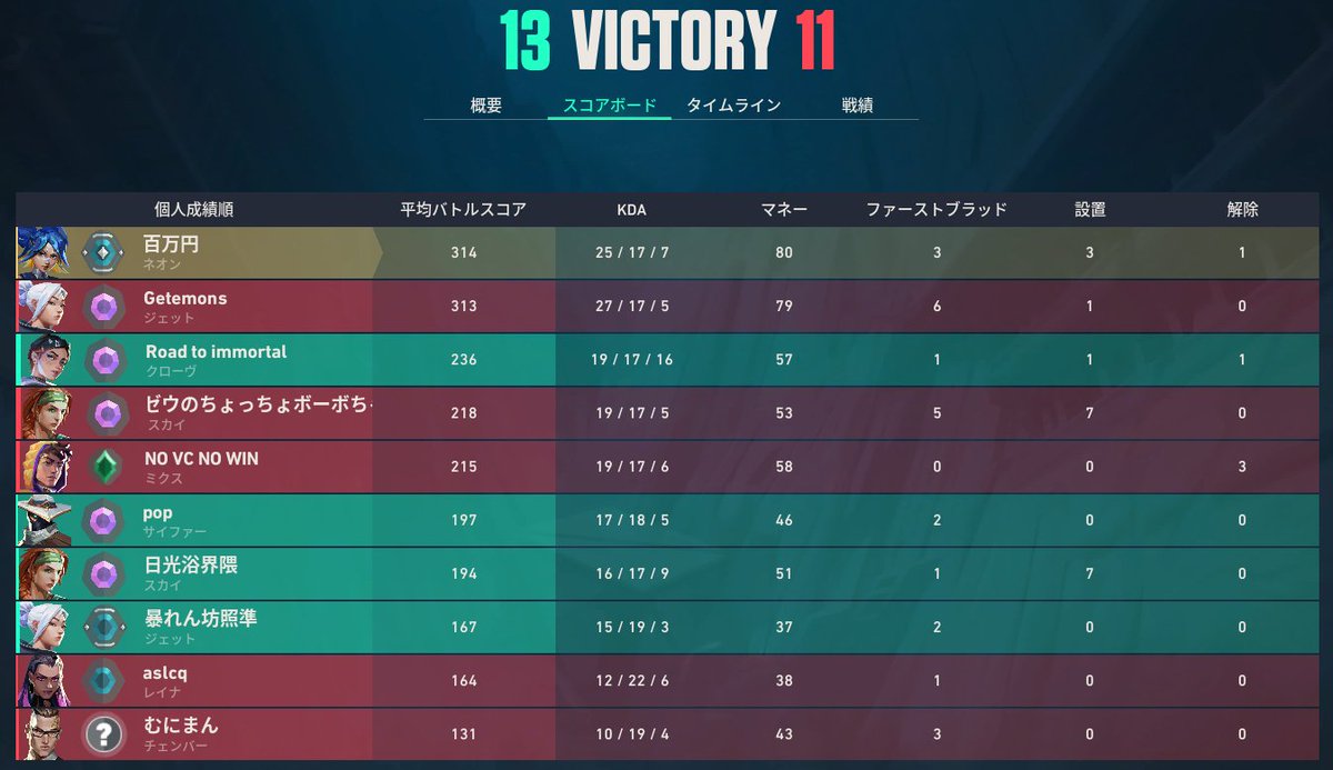 ねこさん tweet media