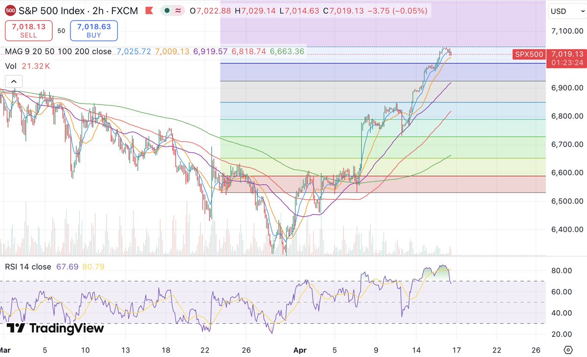 Market Analyzer tweet media