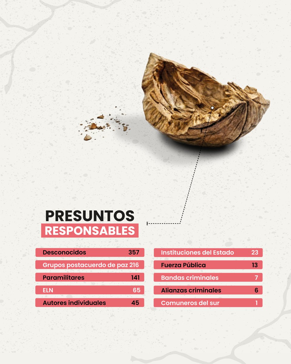 Programa Somos Defensores tweet media